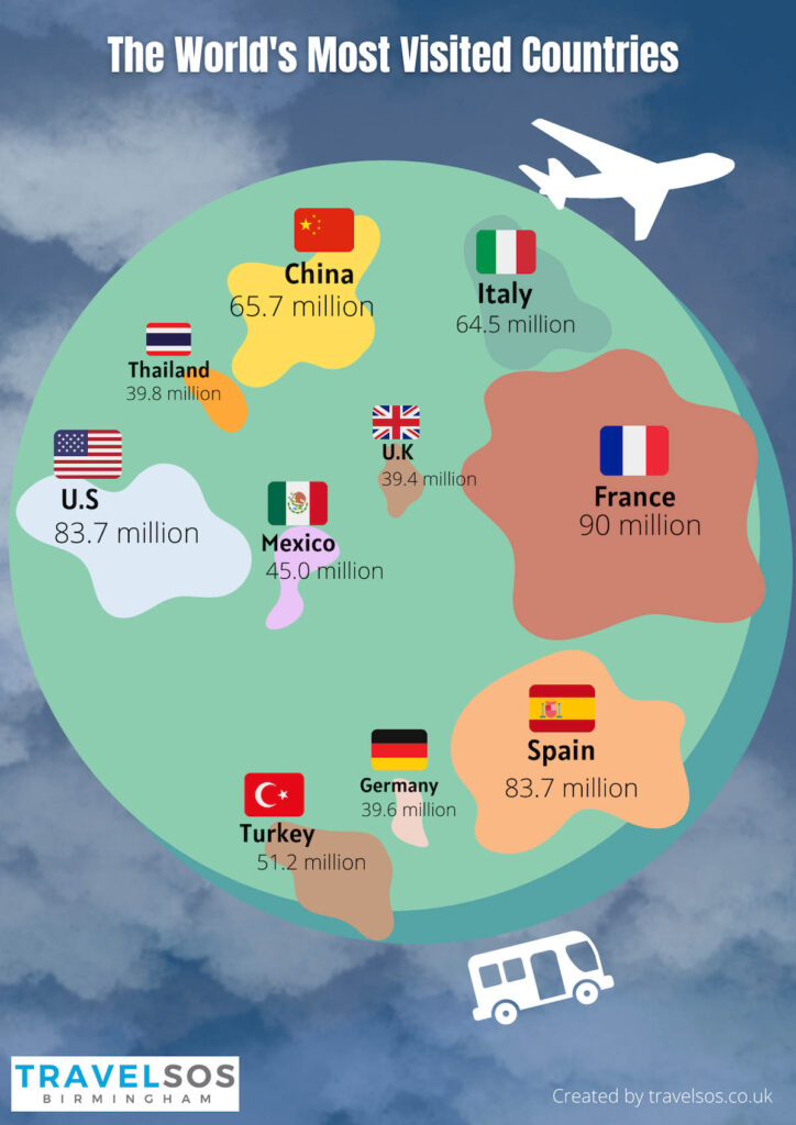 top 25 countries to visit in the world